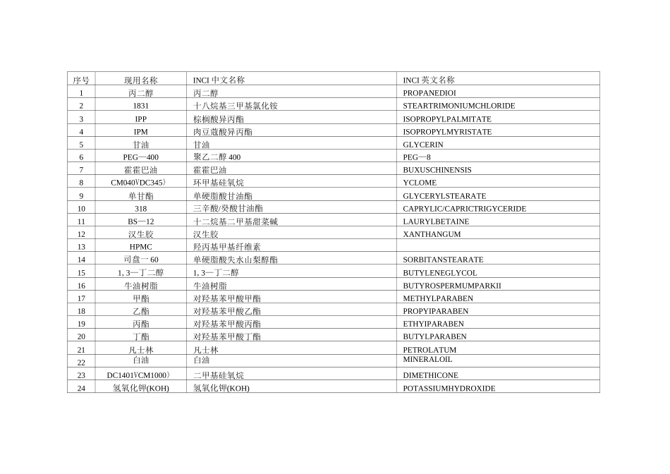 化妆品用原料INCI中文名称大全_第1页
