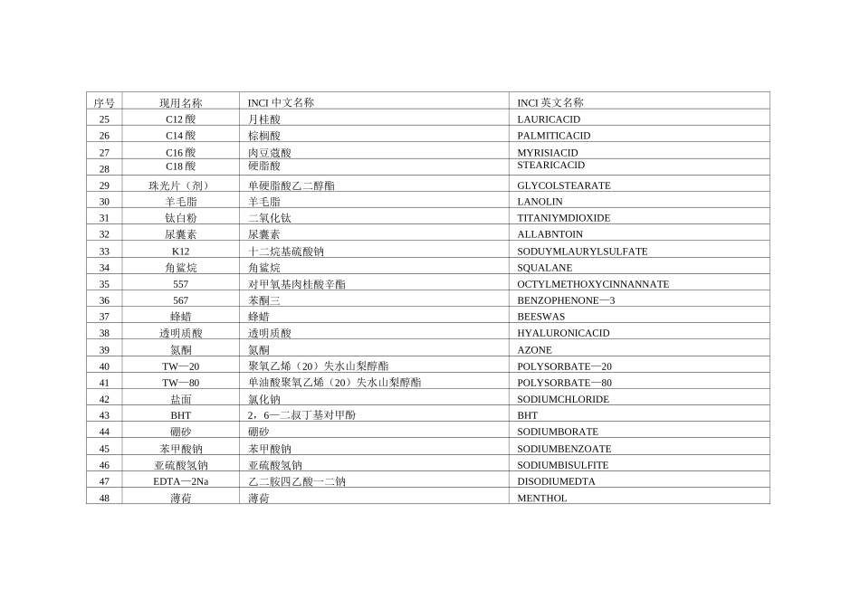 化妆品用原料INCI中文名称大全_第2页