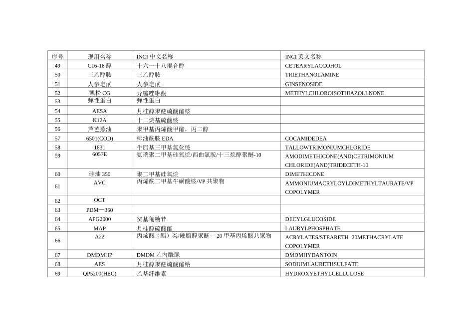 化妆品用原料INCI中文名称大全_第3页