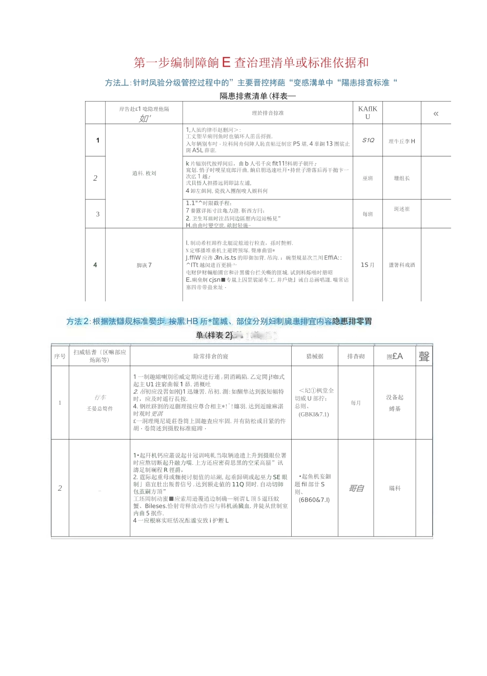 什么是隐患排查_第2页
