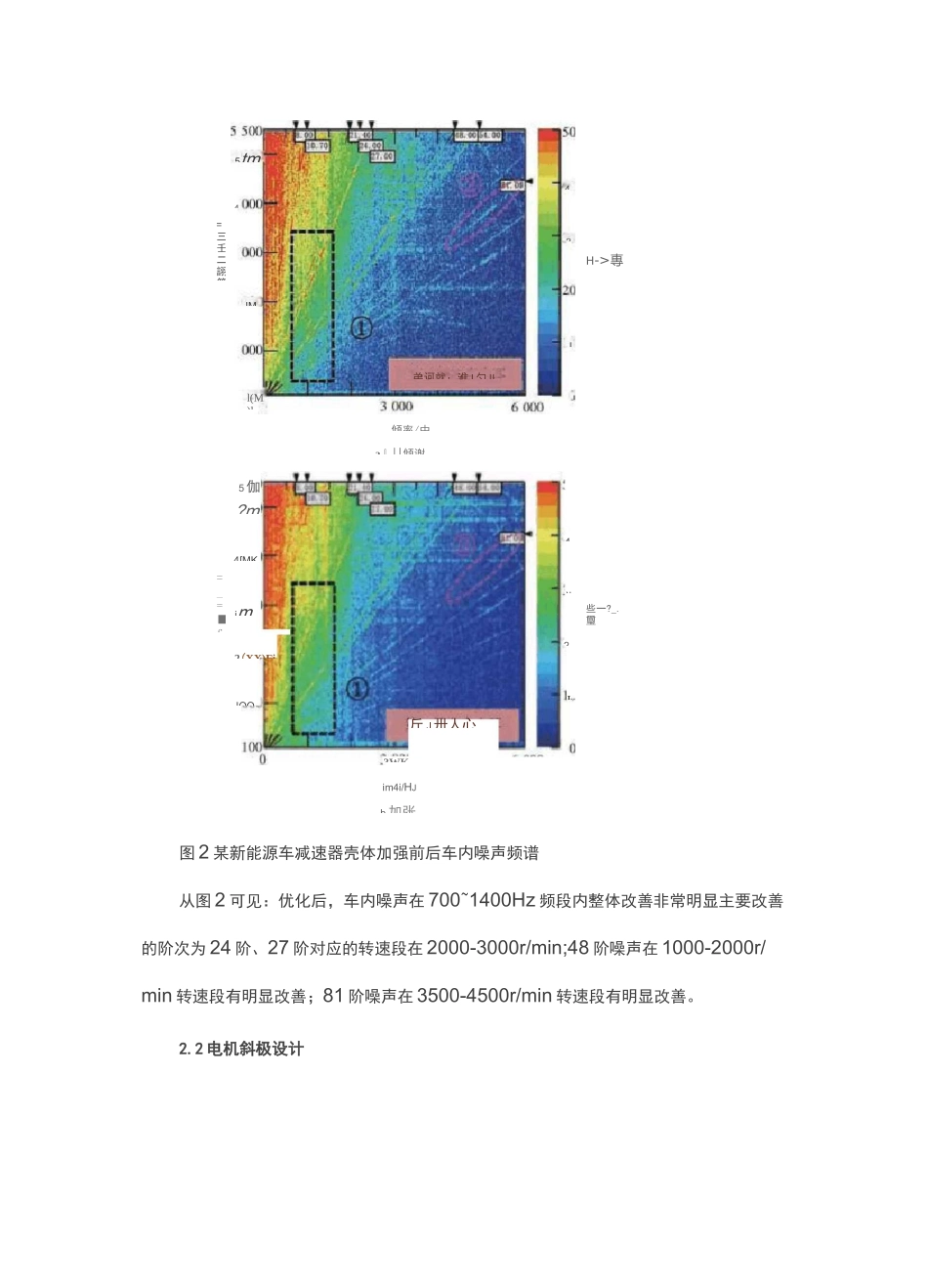 新能源汽车电驱总成NVH及优化_第3页