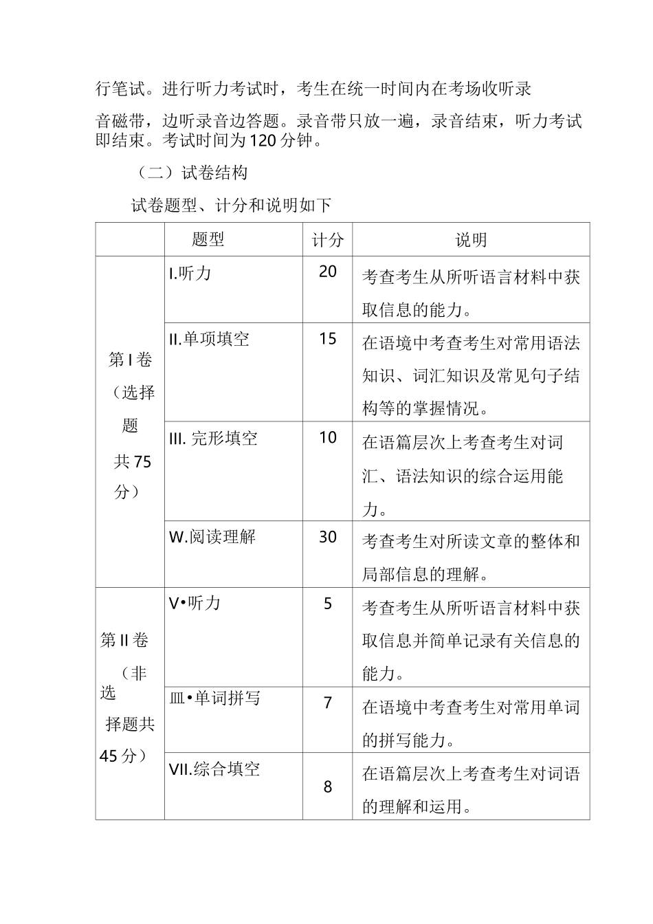 宁夏中考英语考试大纲_第3页