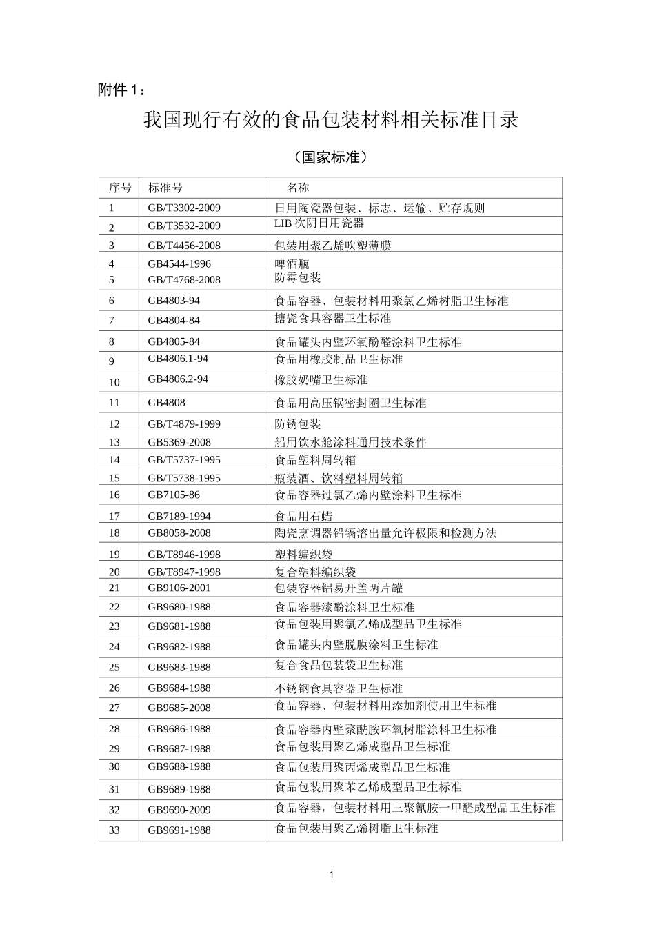 食品包装材料标准清单_第1页