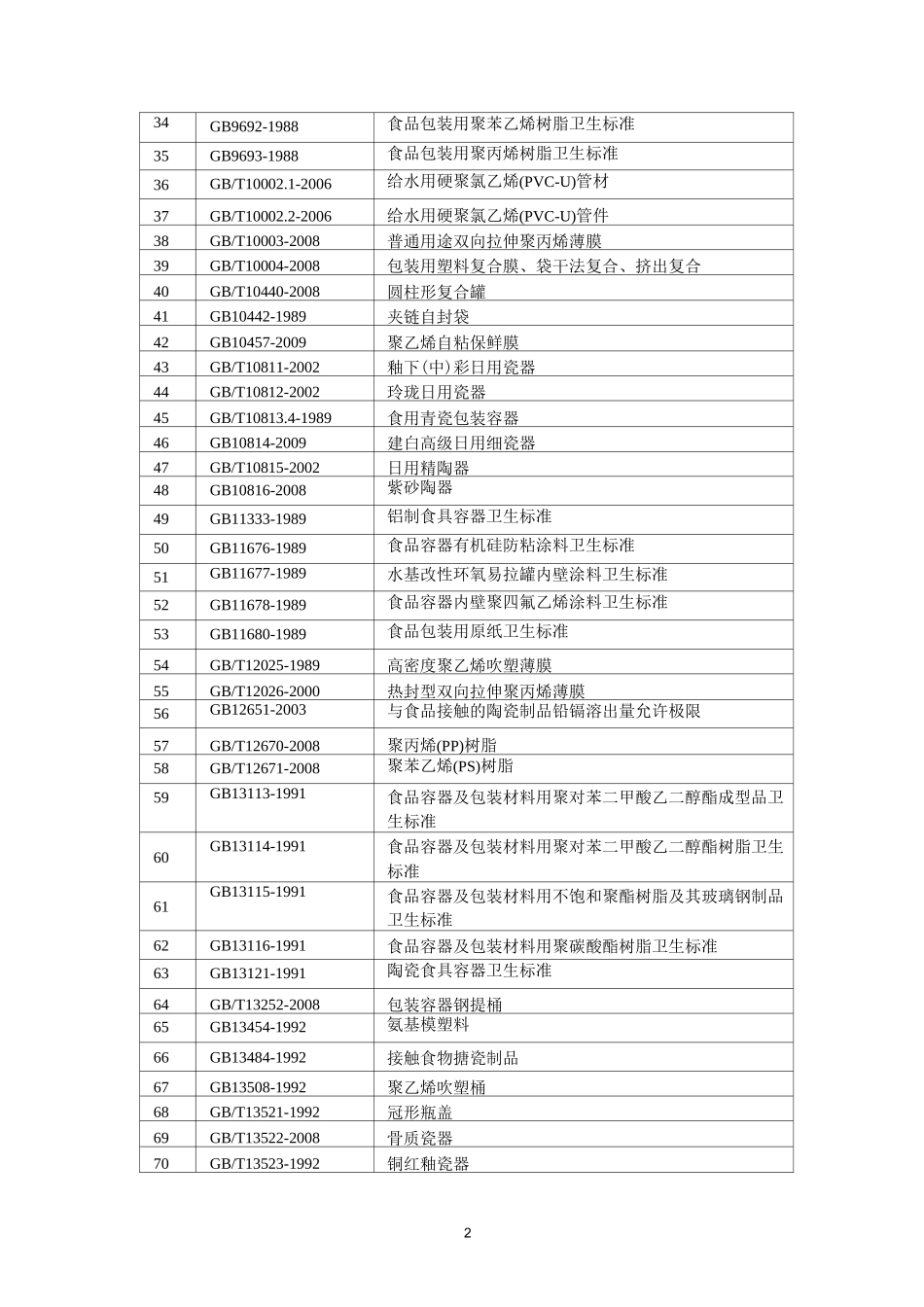 食品包装材料标准清单_第2页