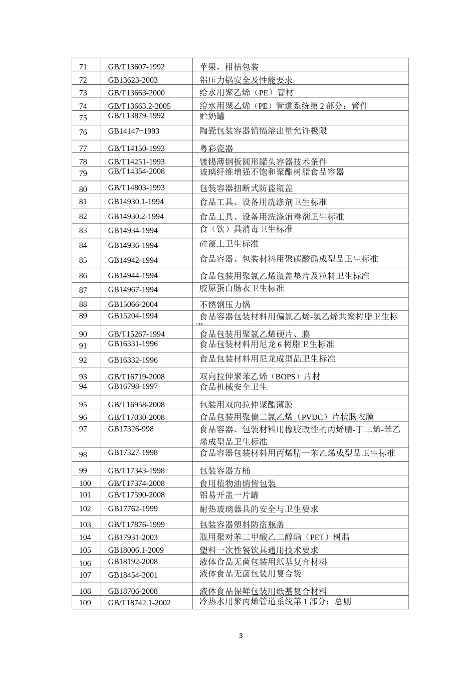 食品包装材料标准清单_第3页