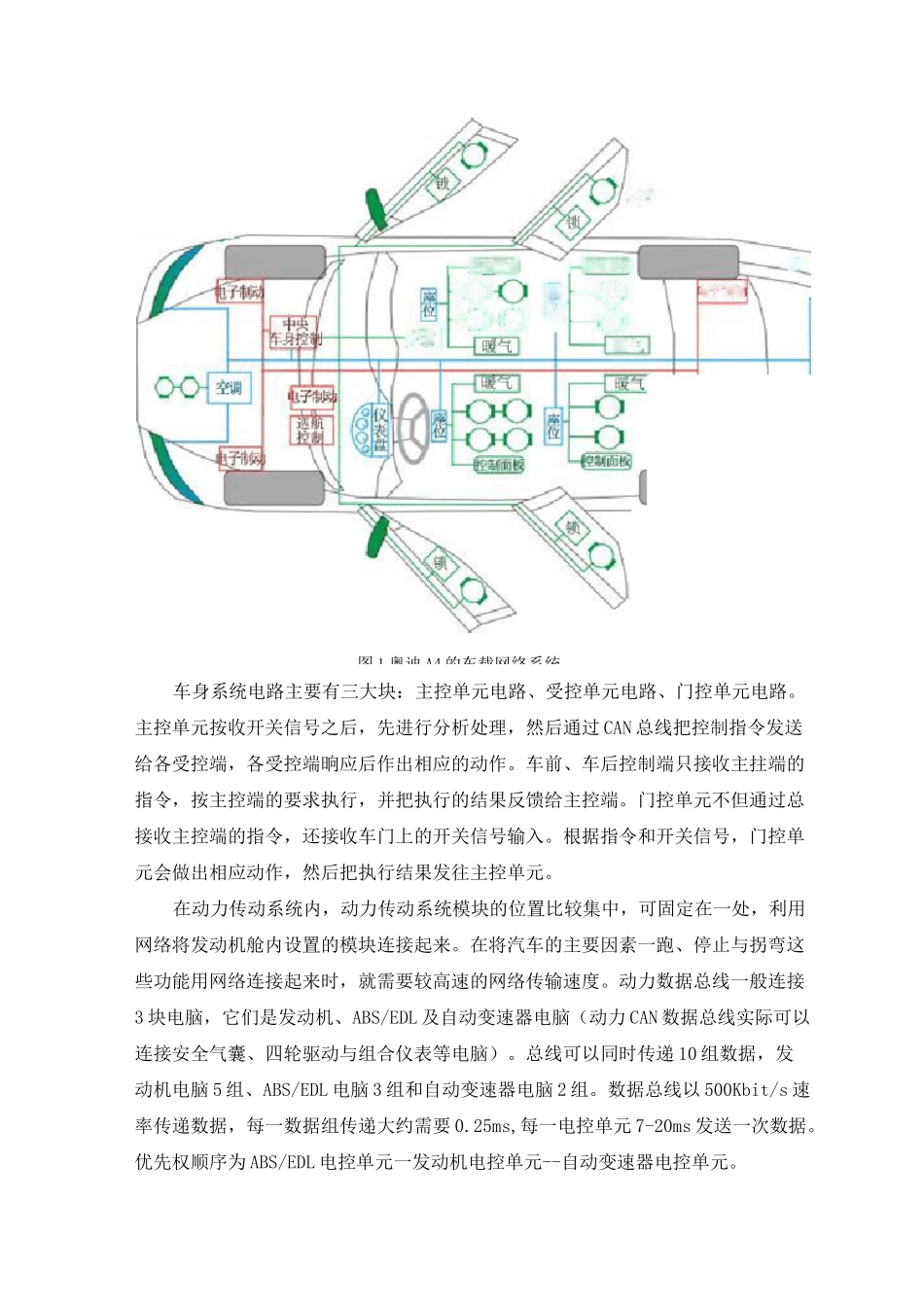 电动汽车车载网络综述_第2页