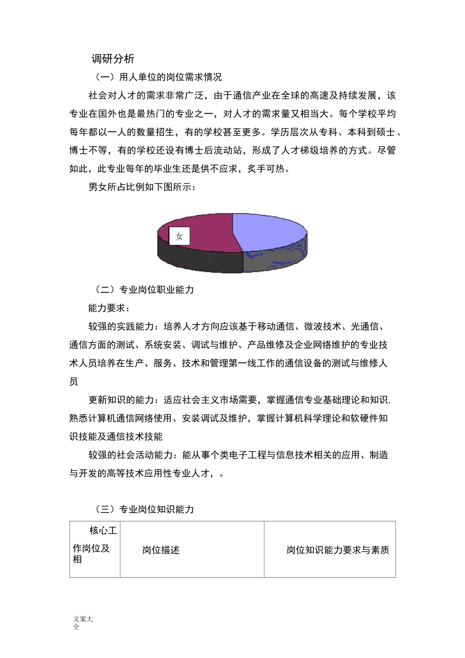 通信技术专业人才需求调研报告材料_第2页