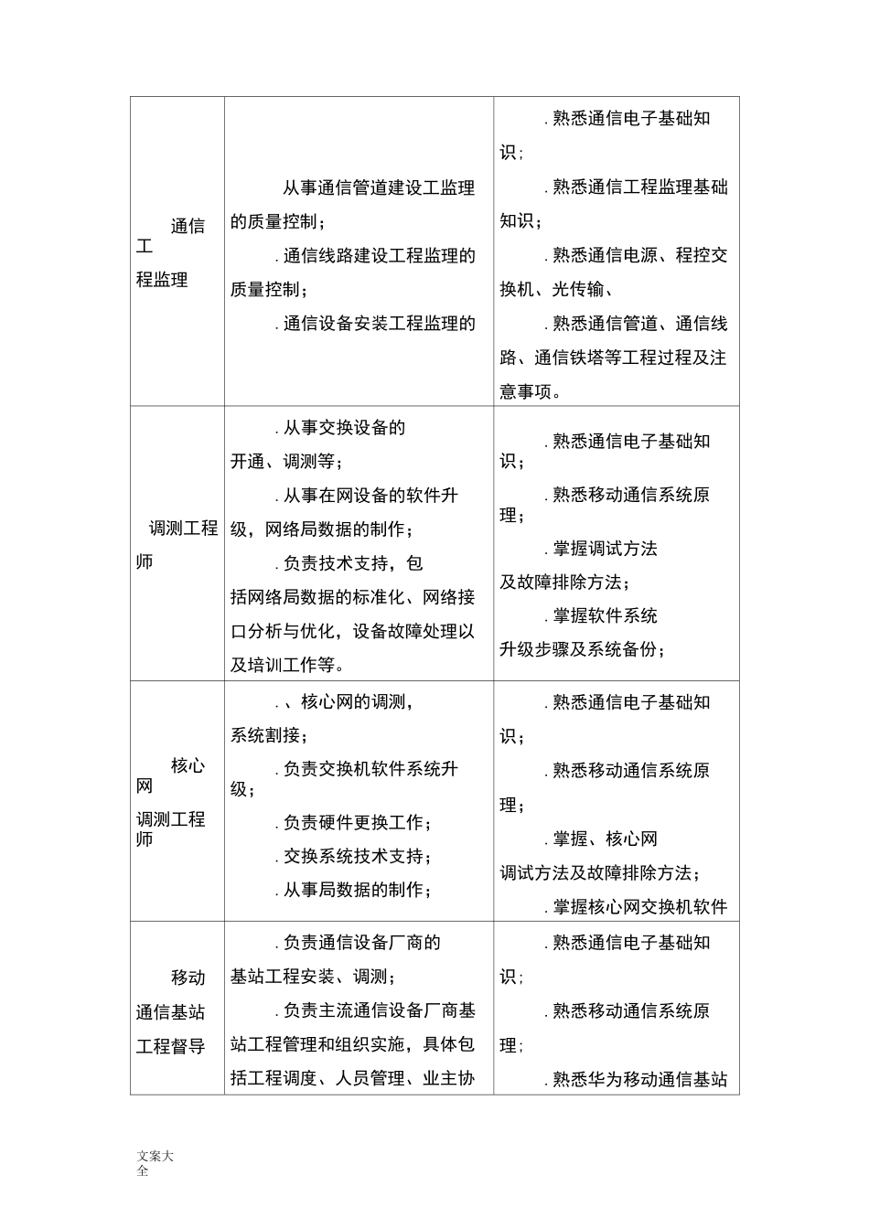 通信技术专业人才需求调研报告材料_第3页