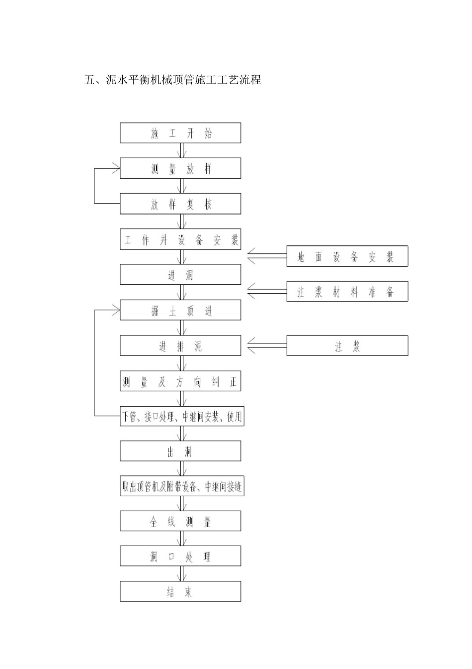 泥水平衡顶管操作规程_第3页