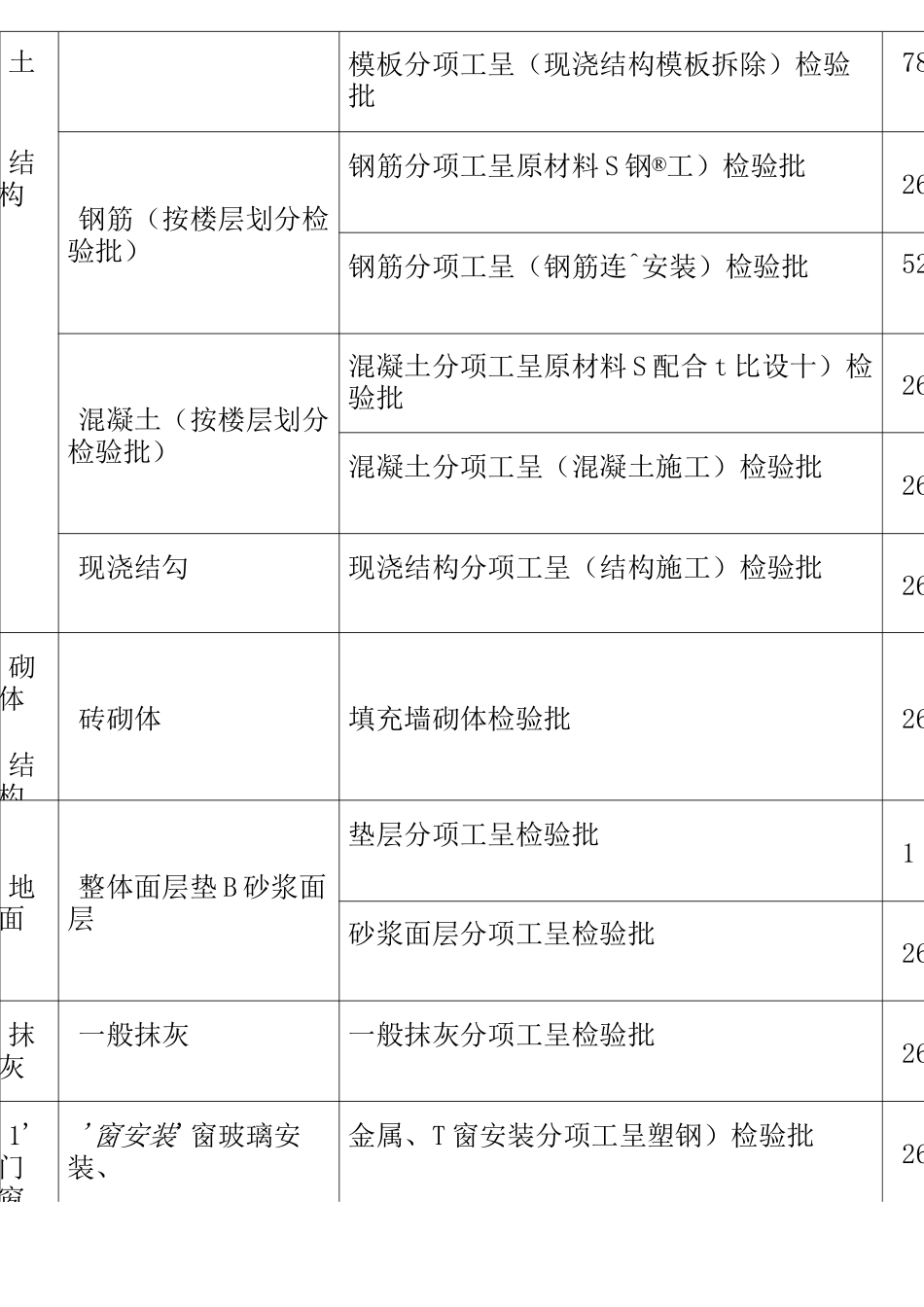 工程质量控制目标分解_第3页