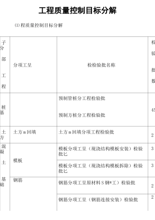 工程质量控制目标分解