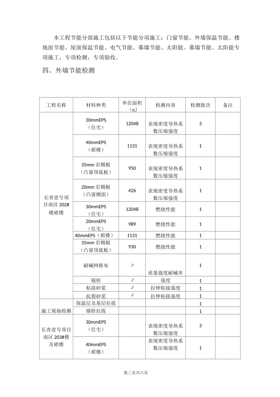 节能检测方案_第3页