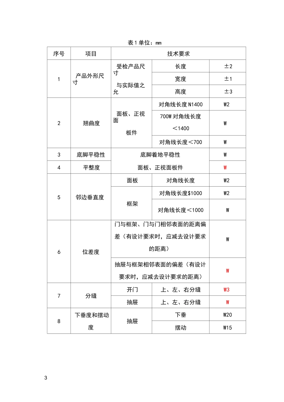 浴室柜检验标准_第3页