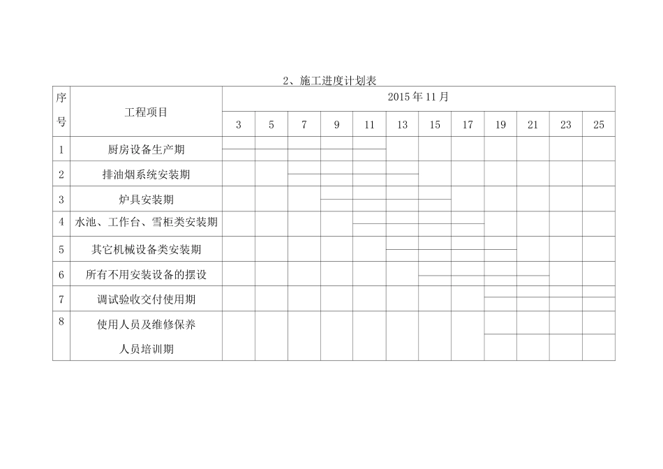 货物发运计划.详解_第3页