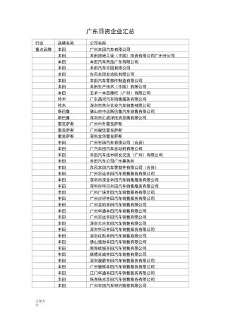 广东日资企业汇总情况