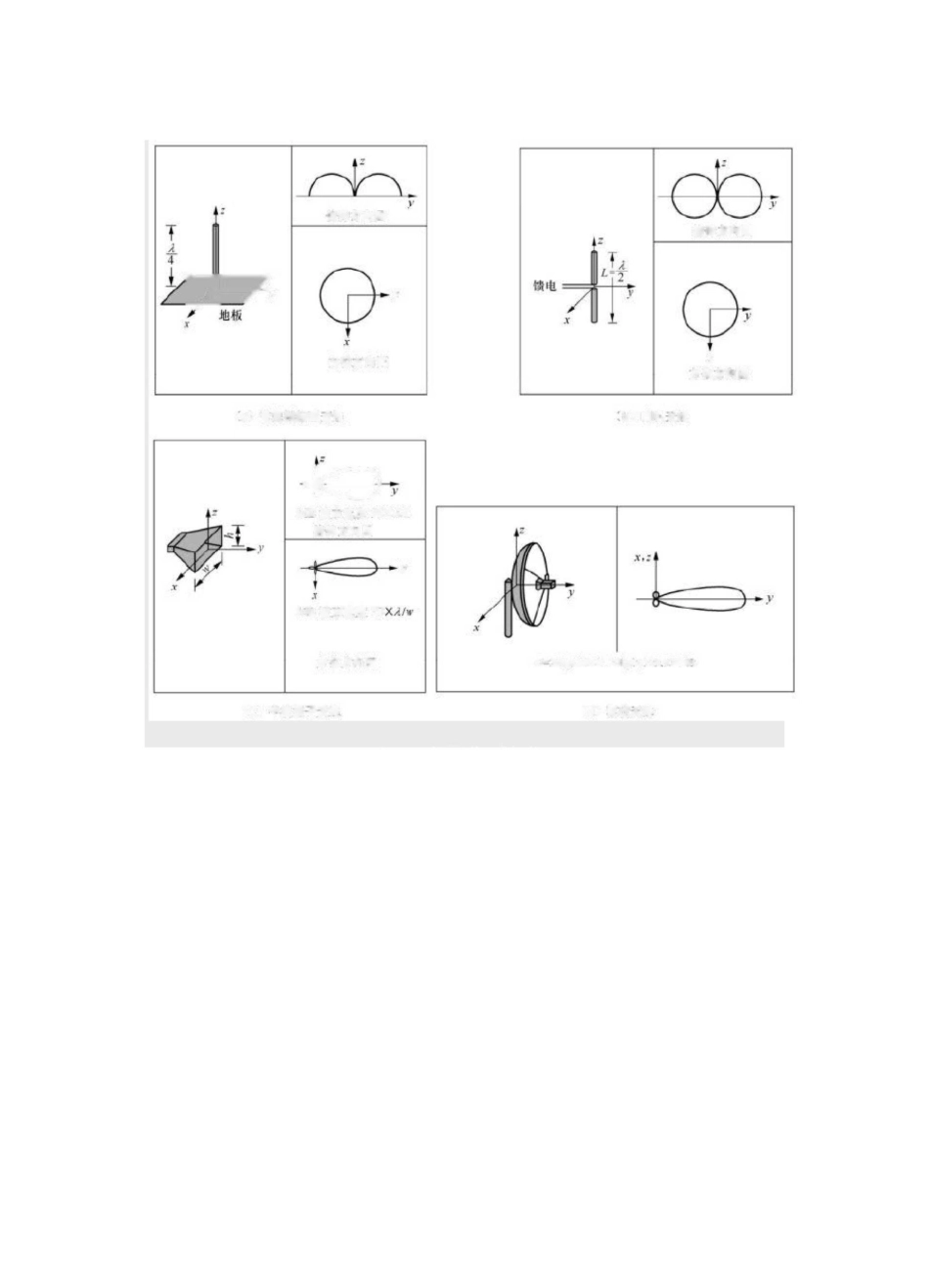 天线的基本电参数_第3页