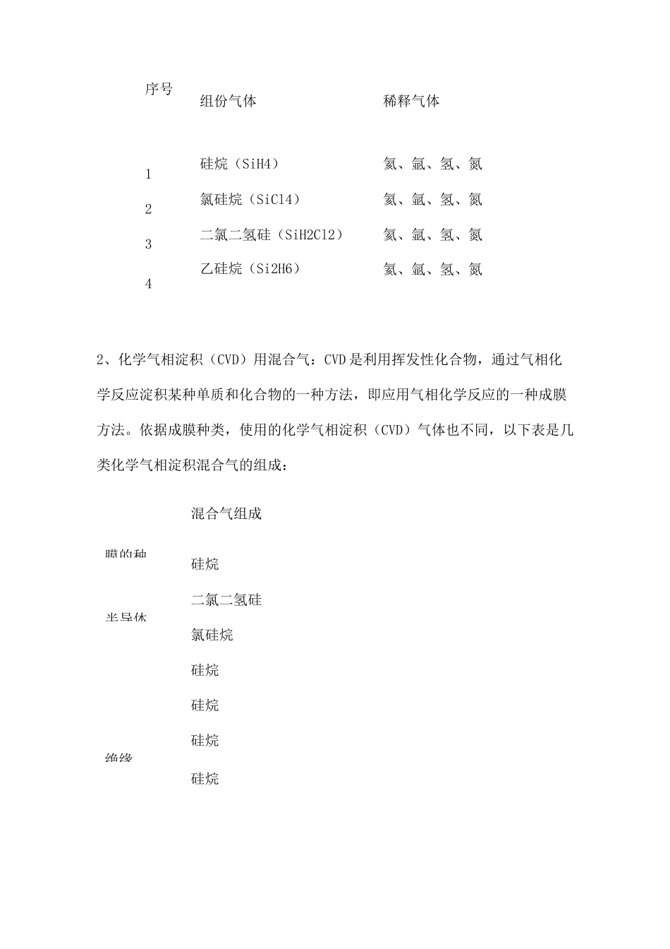 半导体行业常用气体介绍_第3页