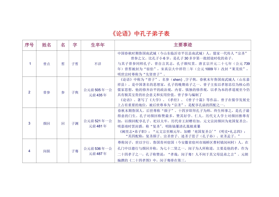 孔子弟子一览表_第1页
