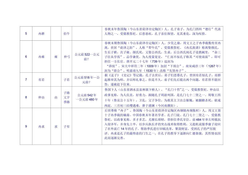 孔子弟子一览表_第2页