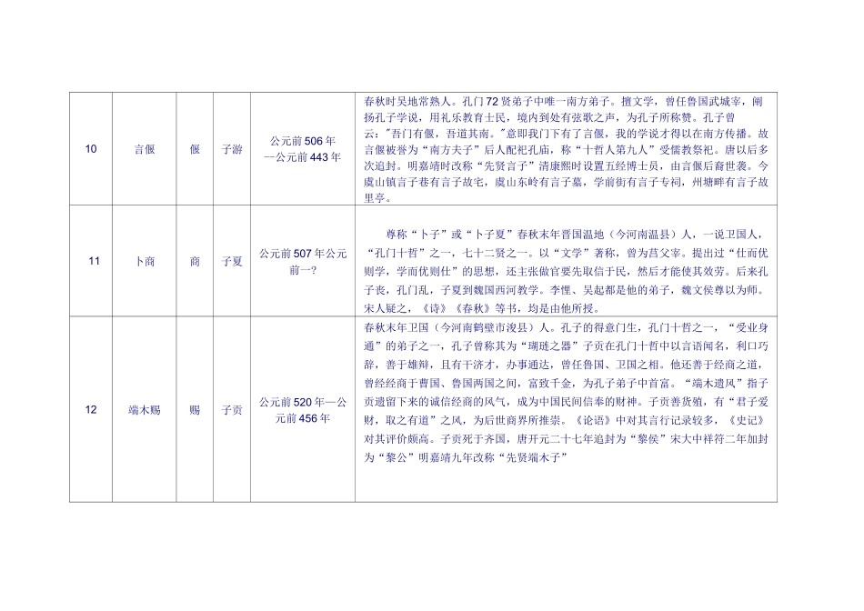 孔子弟子一览表_第3页
