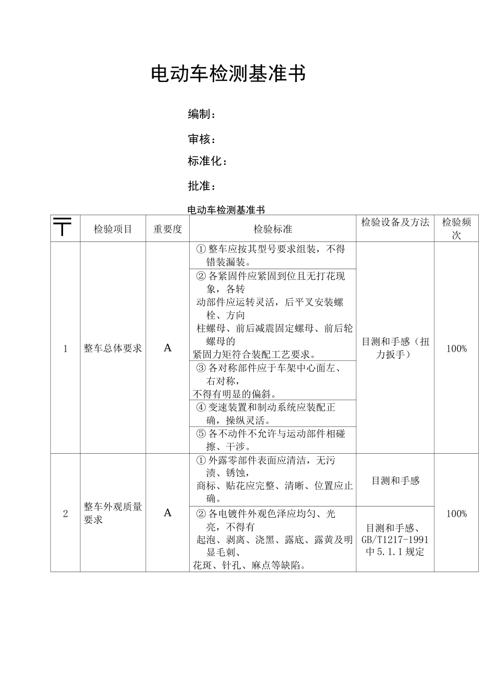 电动汽车整车检验标准书_第1页