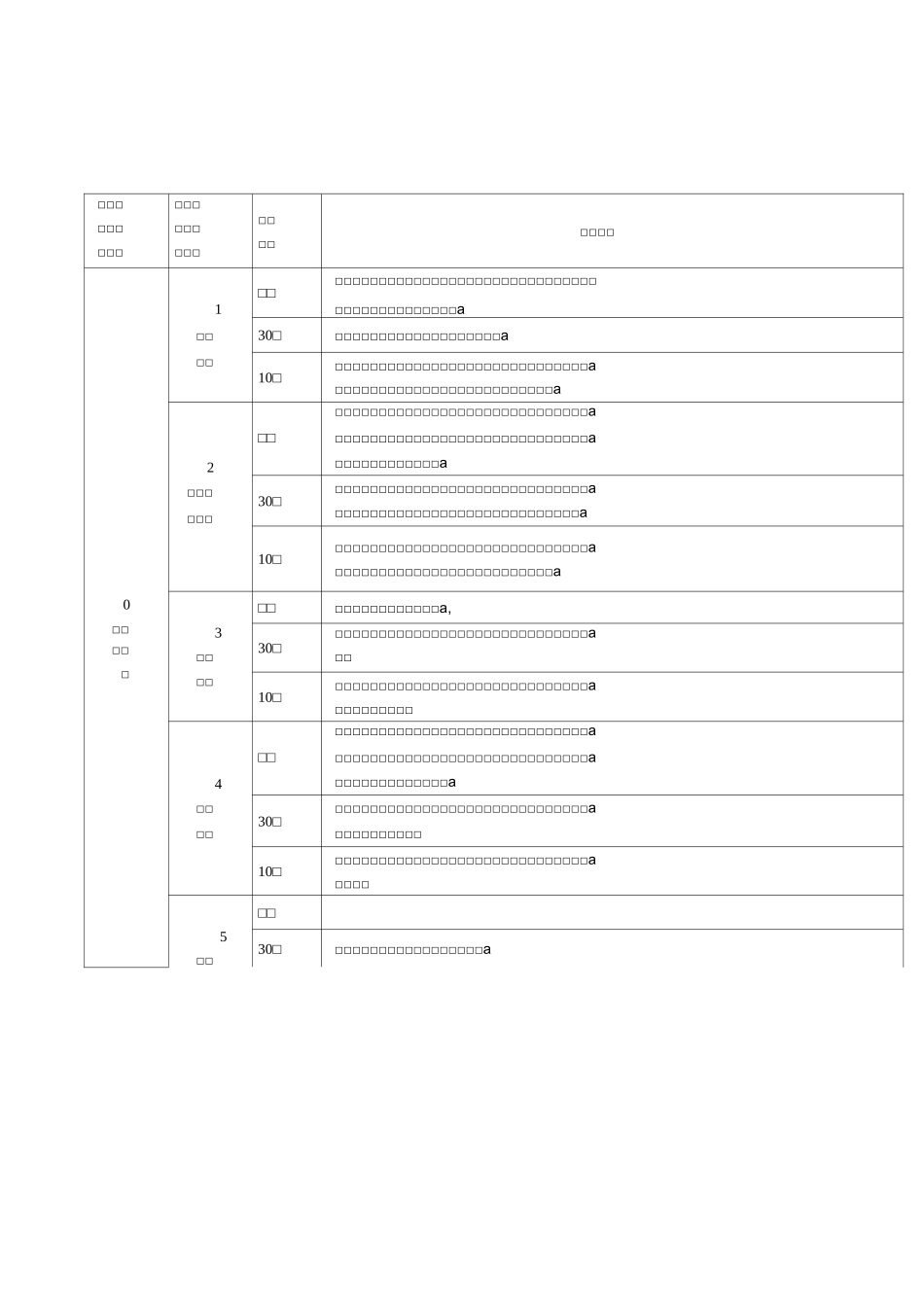 档案分类方案、归档范围与保管期限表_第1页