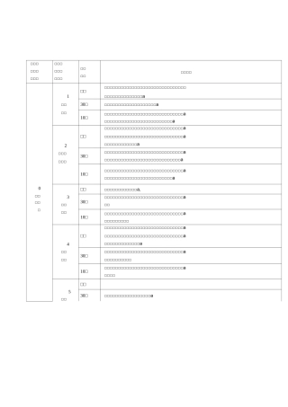 档案分类方案、归档范围与保管期限表