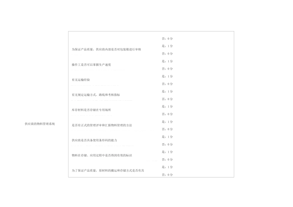 供应商风险评估_第3页