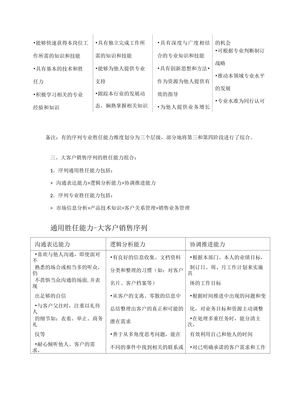 大客户销售岗位职责及胜任能力_第2页
