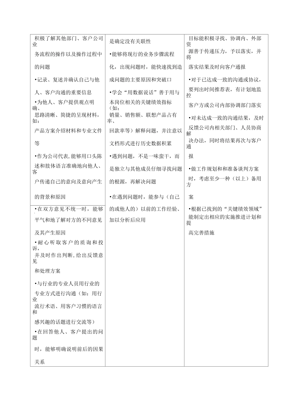 大客户销售岗位职责及胜任能力_第3页