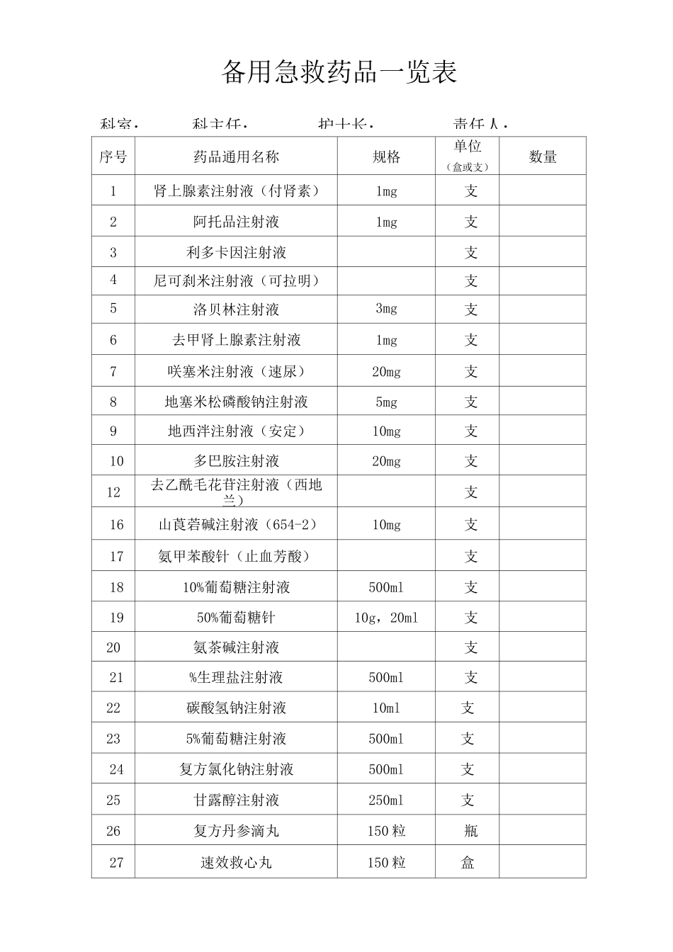急救药品管理和使用及领用补充管理制度及流程_第1页