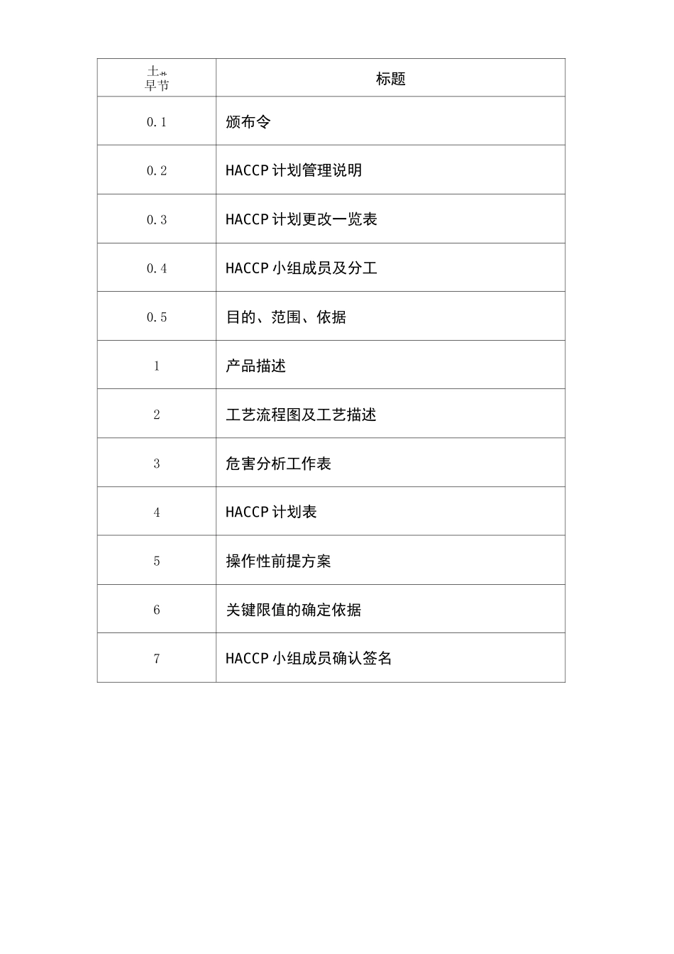 饲料生产HACCP计划.._第2页