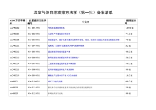 发改委温室气体自愿减排方法学(第一到第六批)