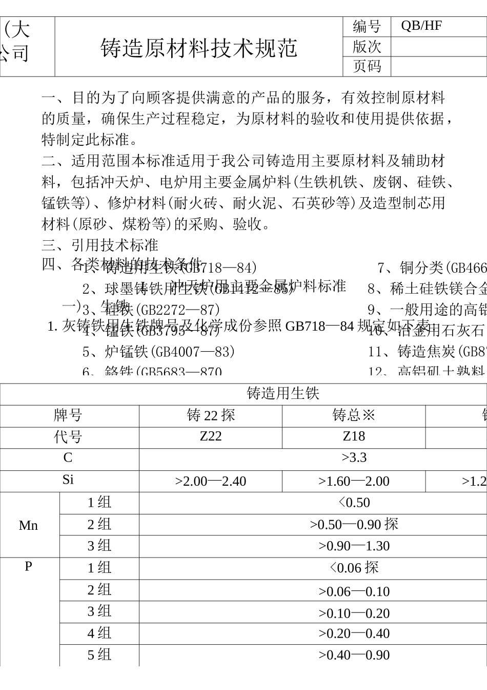 铸造材料技术规范_第1页