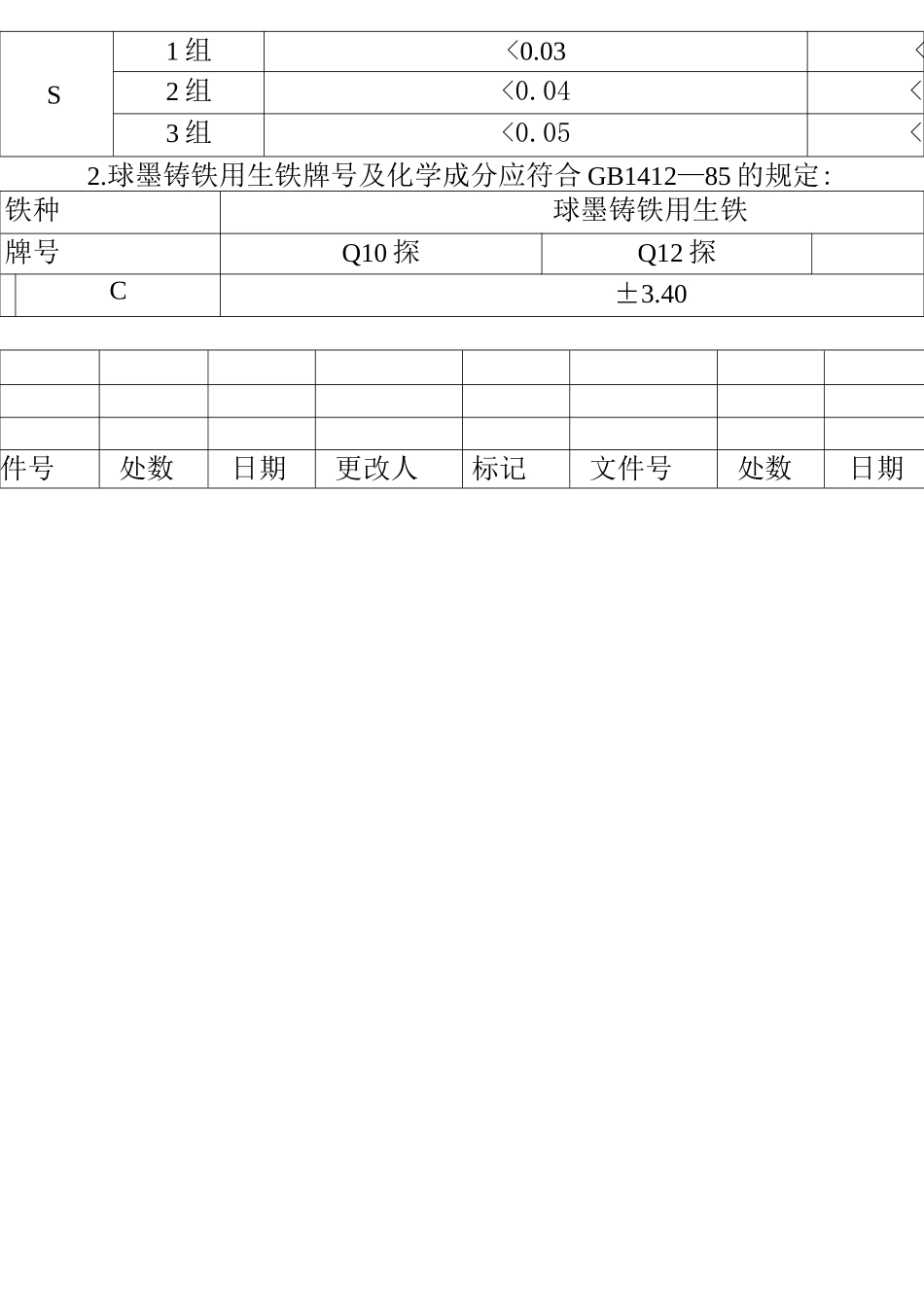 铸造材料技术规范_第2页