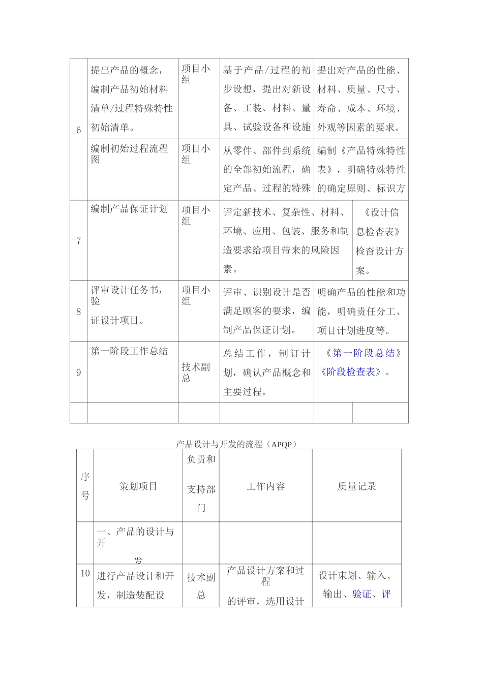 产品设计与开发的流程_第2页