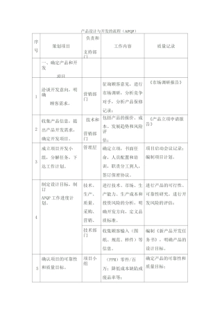 产品设计与开发的流程