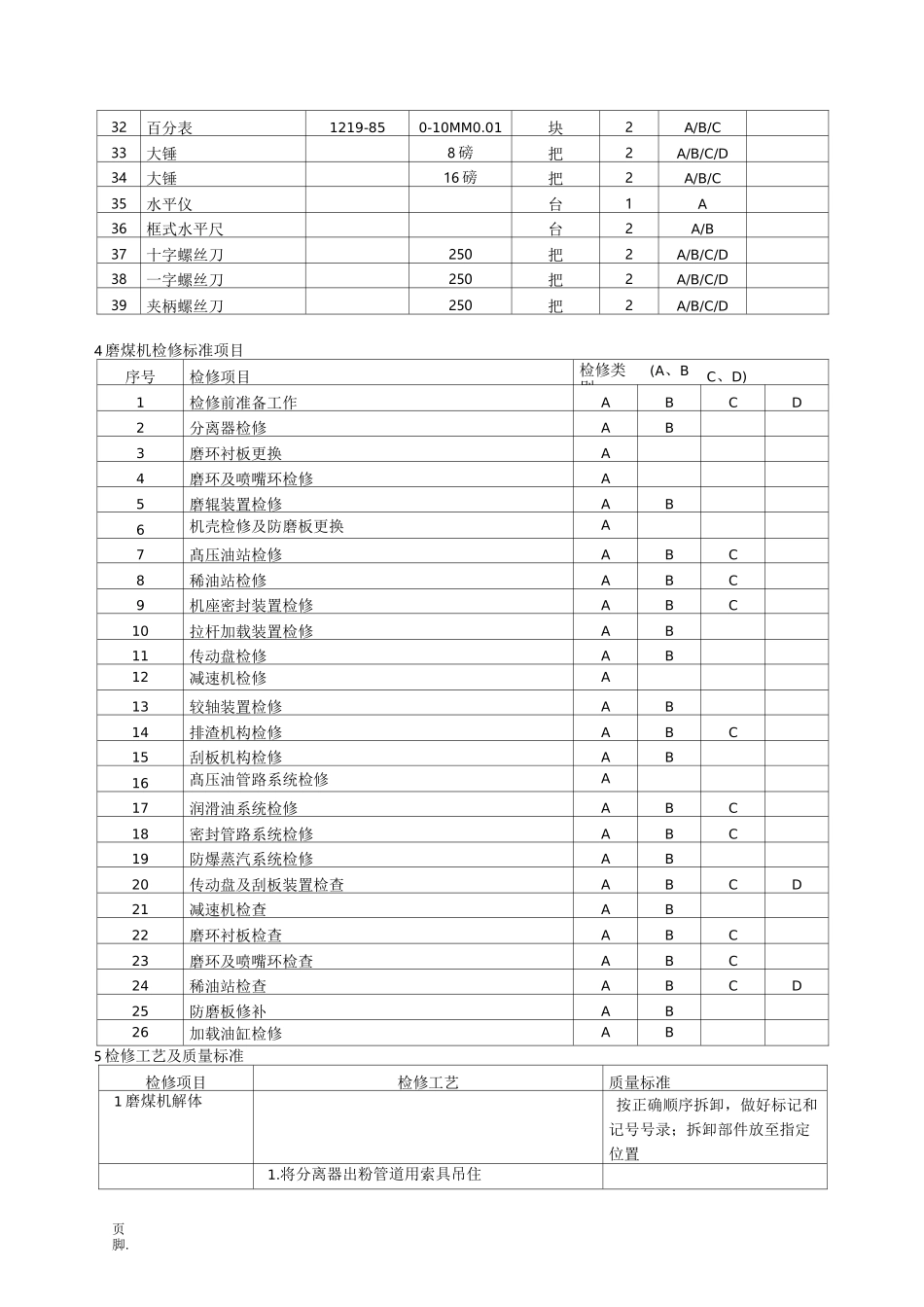 磨煤机检修规程完整_第2页
