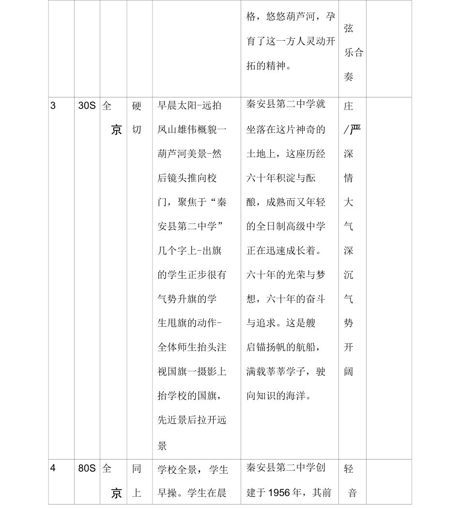 校园宣传片分镜头脚本_第3页