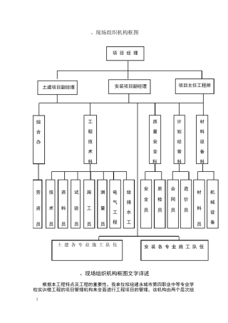 现场组织机构框图
