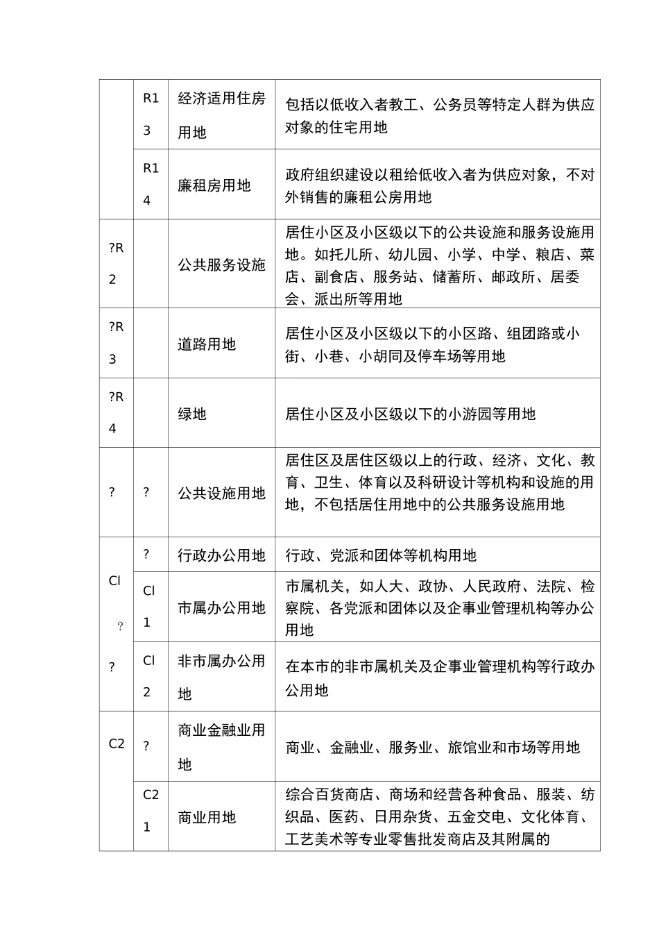 城市用地性质分类与标准_第2页