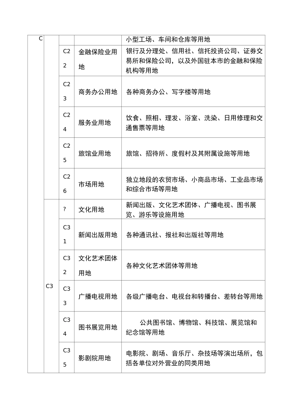 城市用地性质分类与标准_第3页