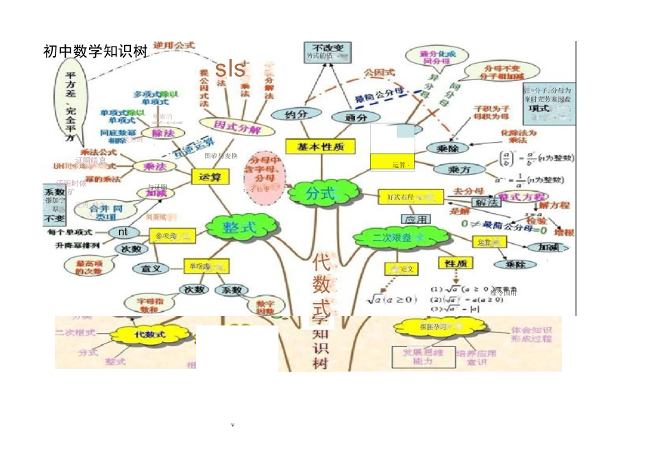 初中数学思维导图(树形图)_第1页