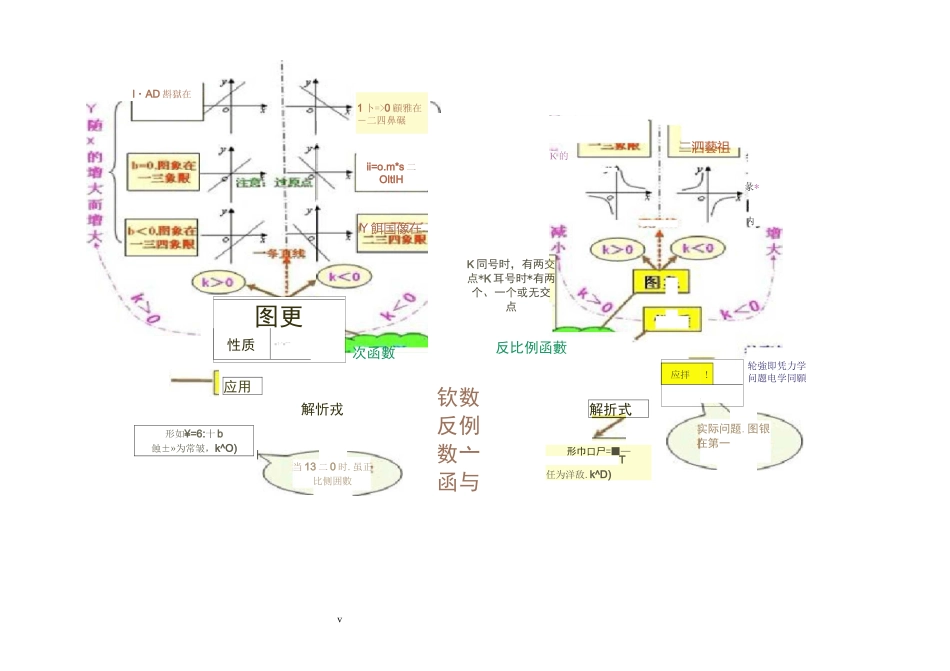 初中数学思维导图(树形图)_第2页