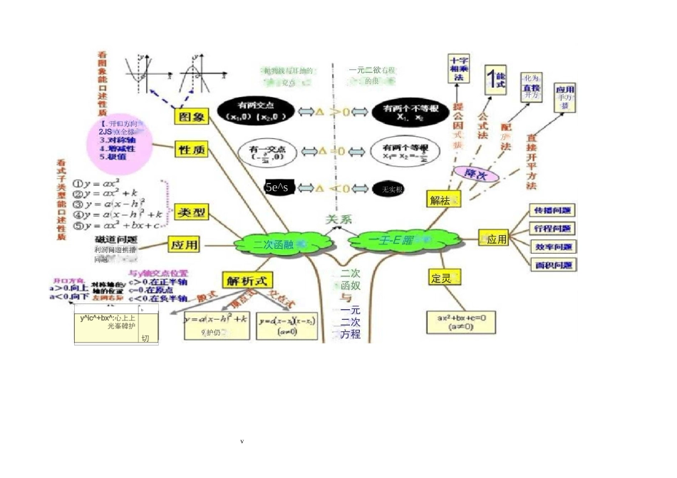 初中数学思维导图(树形图)_第3页