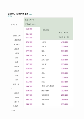 各种食物热量表减肥参考