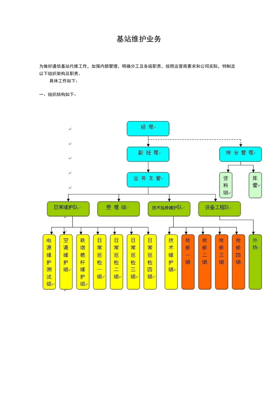 基站维护日常管理_第1页