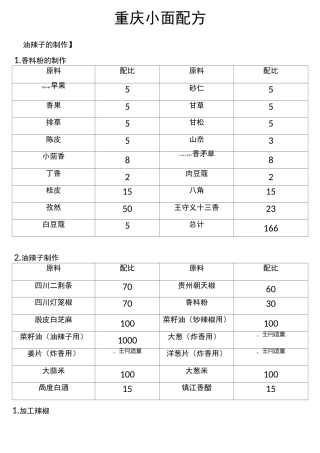 重庆小面配方