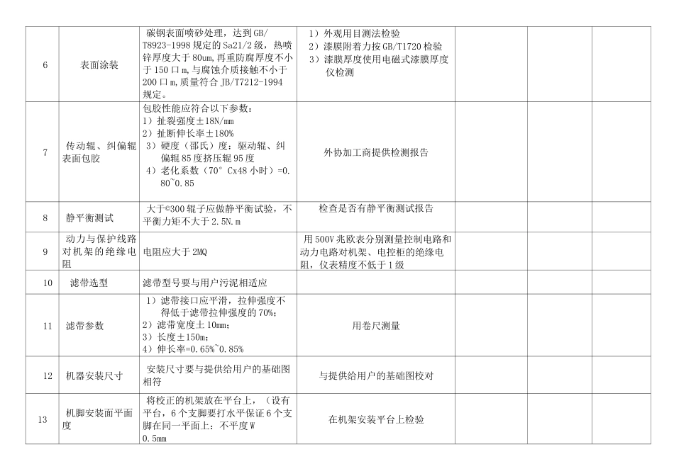 ★污泥浓缩脱水一体机出厂检验标准和报告_第2页