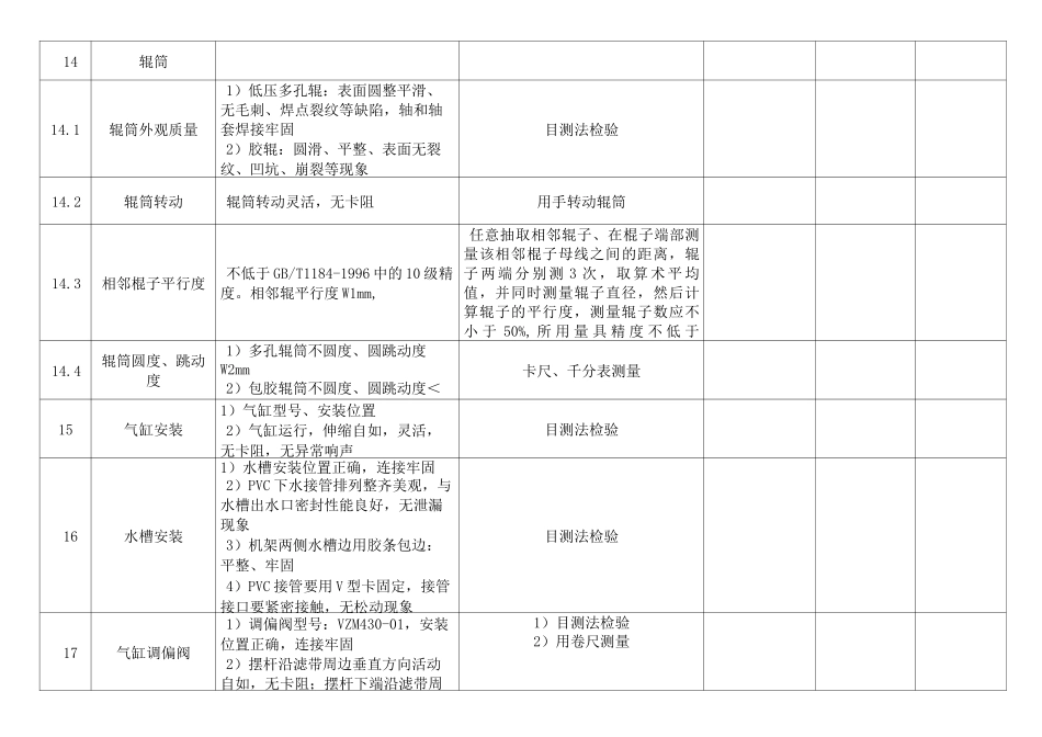 ★污泥浓缩脱水一体机出厂检验标准和报告_第3页